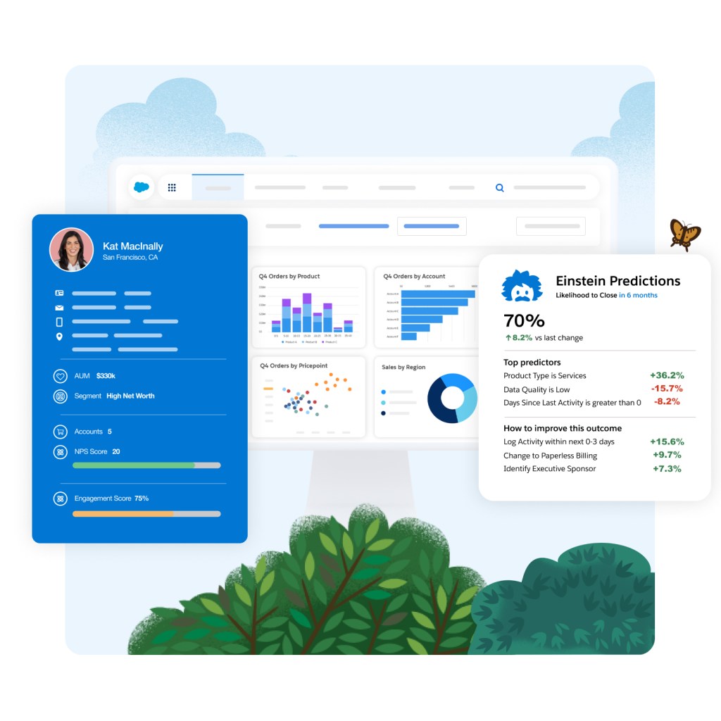 CRM customer profile for Kat M. with Einstein Predictions card for Likelihood to Close stats and predictors