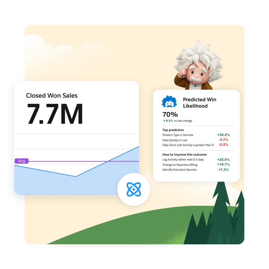 Einstein character with Closed Won Sales graph and Predicted Win Likelihood card 