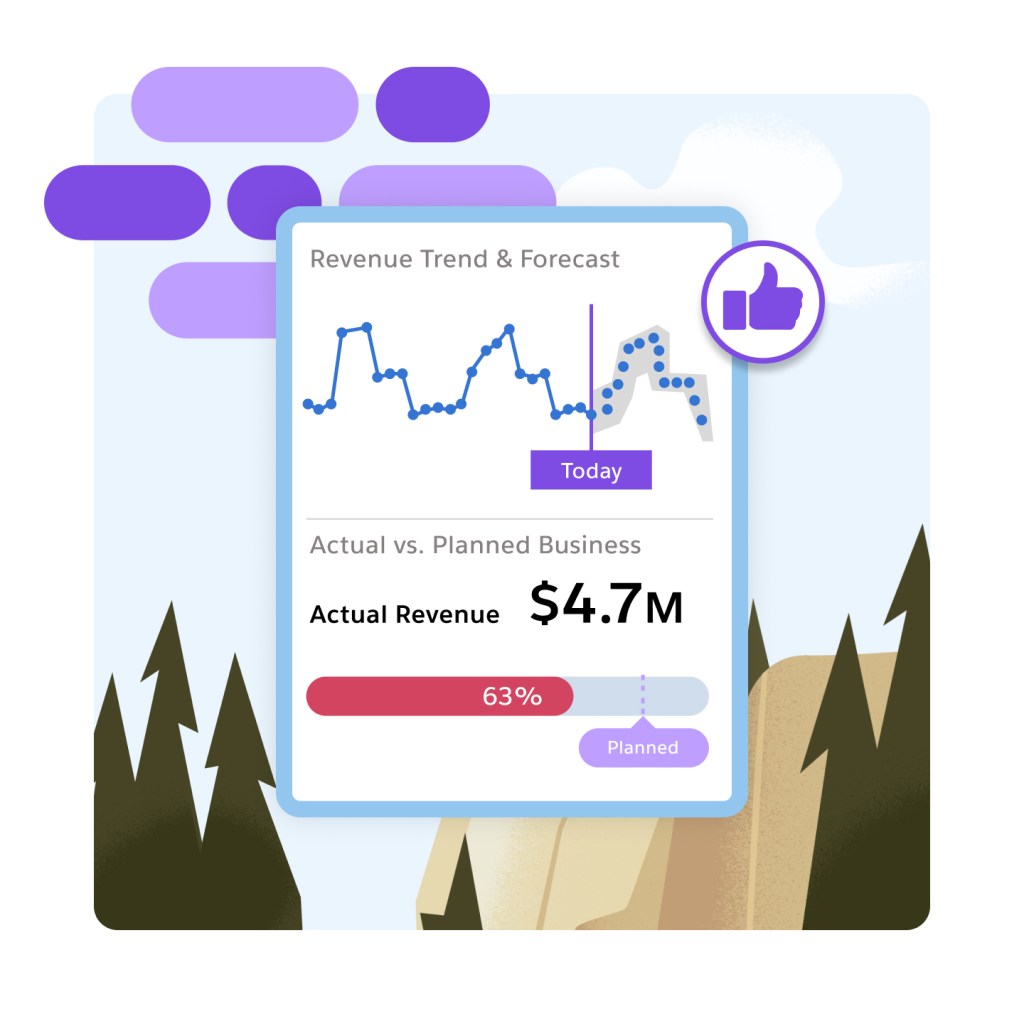 Revenue Trend & Forecast card showing actual as it stacks up to planned