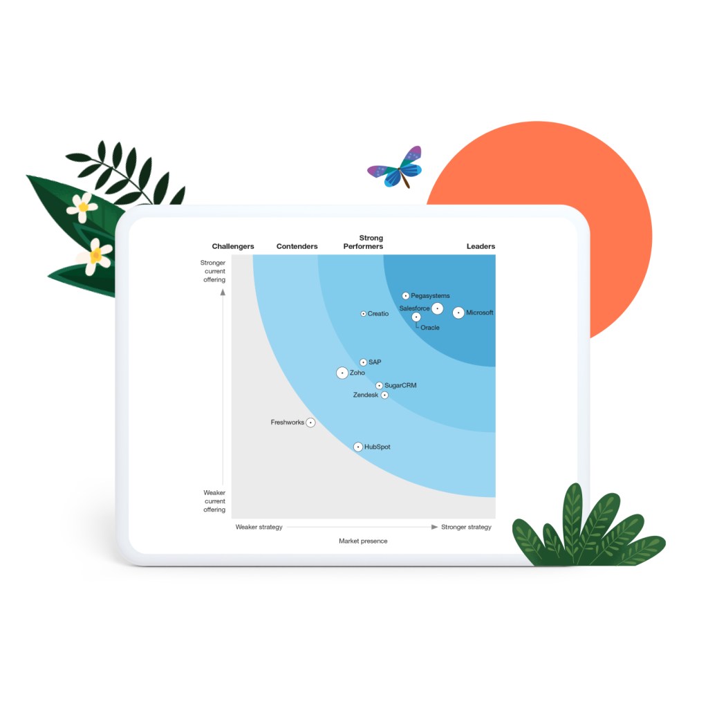Competitive landscape chart showing Tableau and other Augmented BI Platforms, as ranked by Forrester Wave 