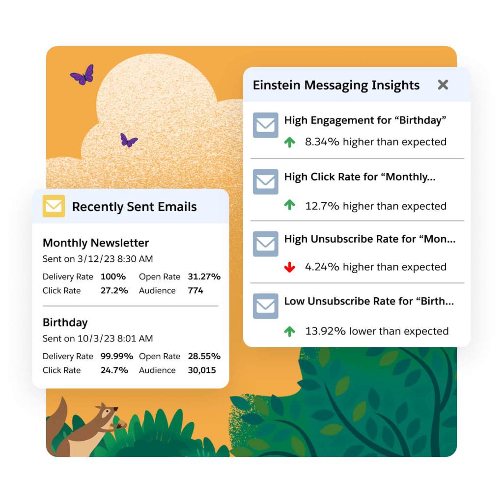 Image of messaging insights dashboard. 