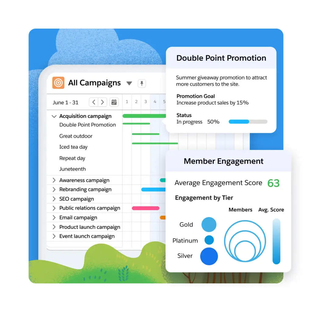 Image of a member engagement dashbaord.