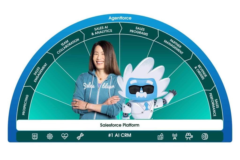 The sales technology stack that Salesforce can deliver combines humans with agents to drive sales success, which includes: Prospecting, Sales Engagement, Team Collaboration, Sales Analytics & AI, Sales Programs, Partner Management, Revenue & Orders and Performance Management. These capabilities with Agentforce are built on the Salesforce Platform, to deliver the # 1 CRM for Sales.