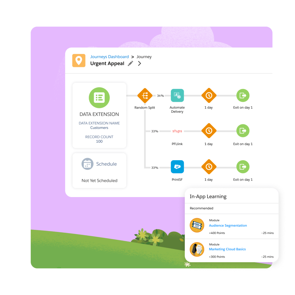 A journey dashboard for an urgent appeal.